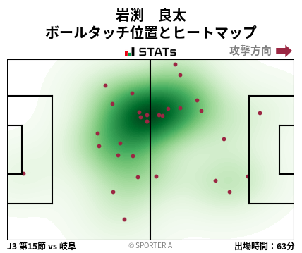 ヒートマップ - 岩渕　良太