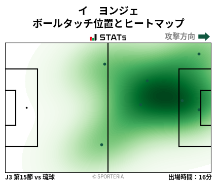 ヒートマップ - イ　ヨンジェ