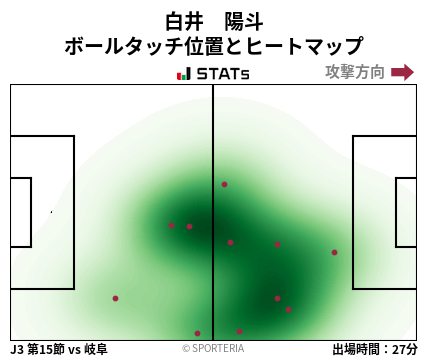 ヒートマップ - 白井　陽斗
