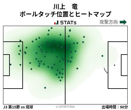 ヒートマップ - 川上　竜