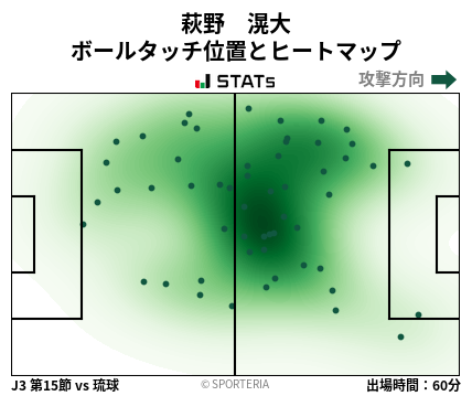 ヒートマップ - 萩野　滉大