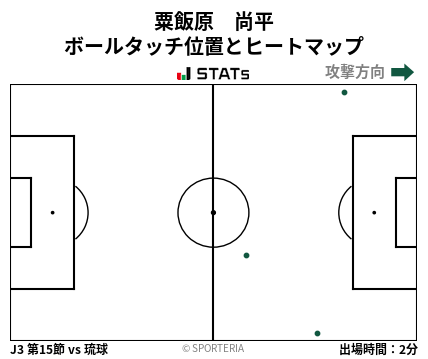 ヒートマップ - 粟飯原　尚平