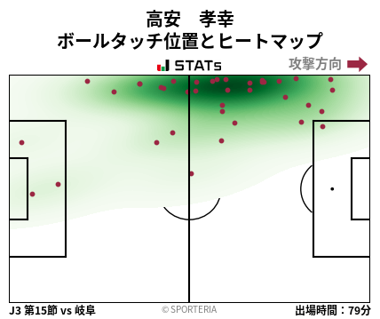 ヒートマップ - 高安　孝幸
