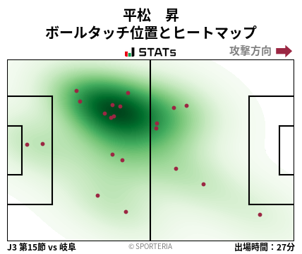 ヒートマップ - 平松　昇