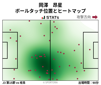 ヒートマップ - 岡澤　昂星