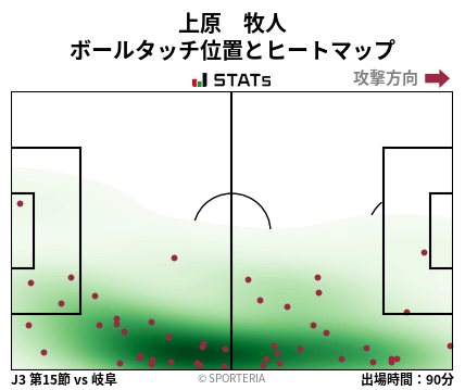 ヒートマップ - 上原　牧人