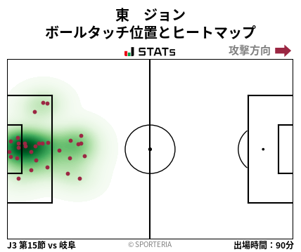 ヒートマップ - 東　ジョン