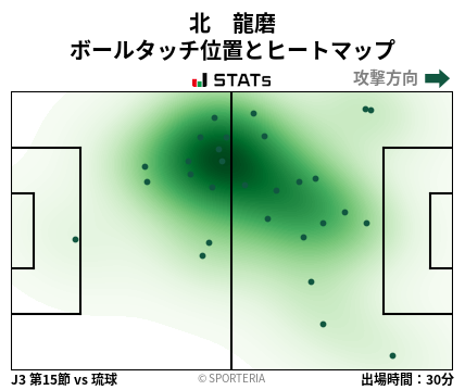 ヒートマップ - 北　龍磨