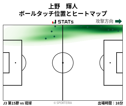 ヒートマップ - 上野　輝人