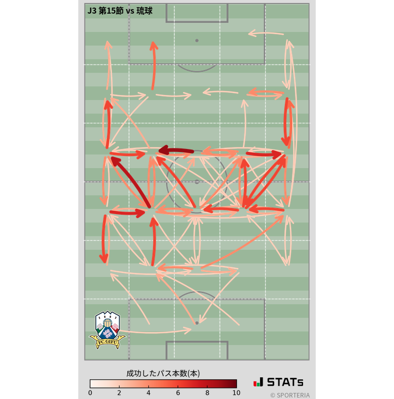 エリア間パス図