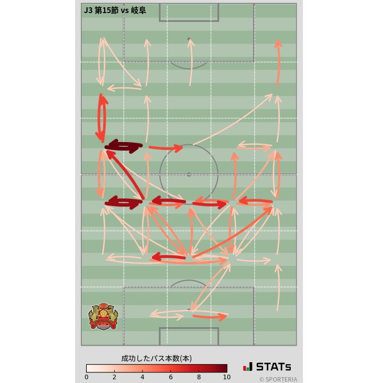 エリア間パス図