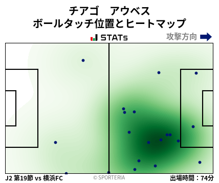 ヒートマップ - チアゴ　アウベス