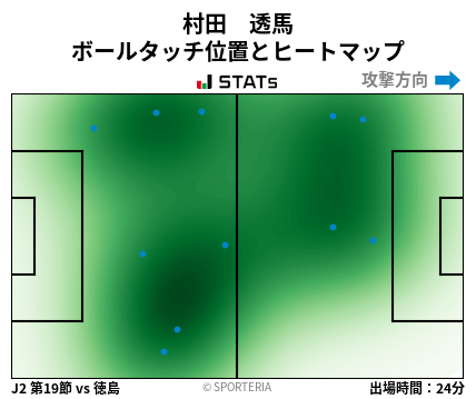 ヒートマップ - 村田　透馬