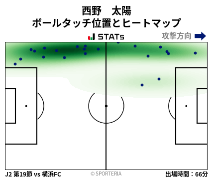 ヒートマップ - 西野　太陽