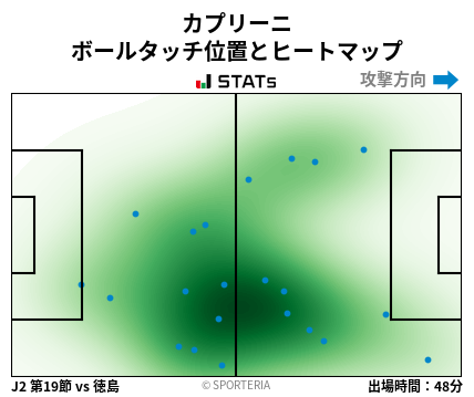 ヒートマップ - カプリーニ