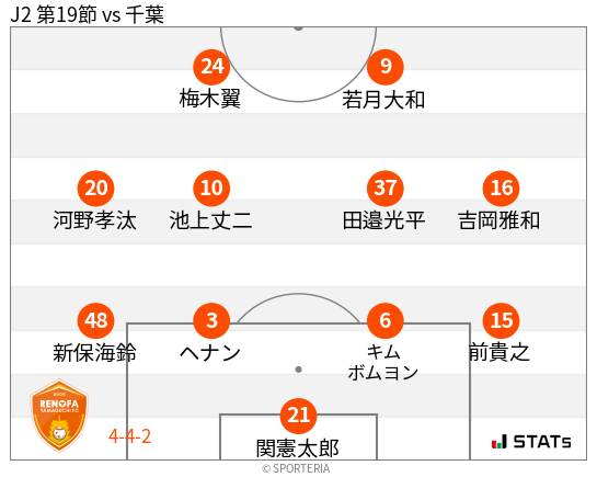 フォーメーション図