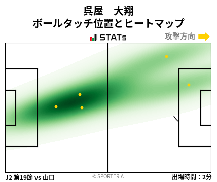 ヒートマップ - 呉屋　大翔