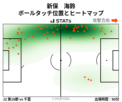 ヒートマップ - 新保　海鈴
