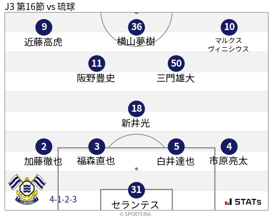 フォーメーション図