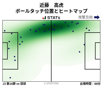 ヒートマップ - 近藤　高虎