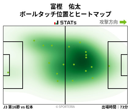 ヒートマップ - 富樫　佑太