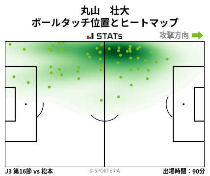 ヒートマップ - 丸山　壮大