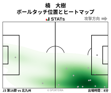 ヒートマップ - 楠　大樹