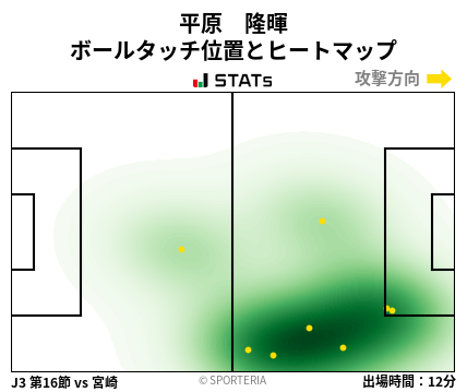 ヒートマップ - 平原　隆暉