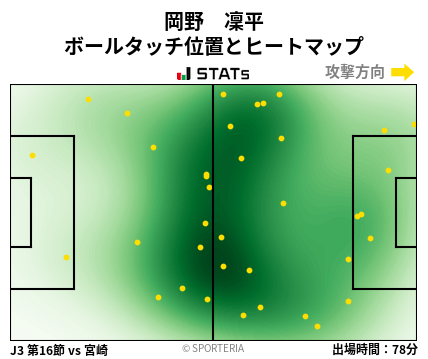 ヒートマップ - 岡野　凜平