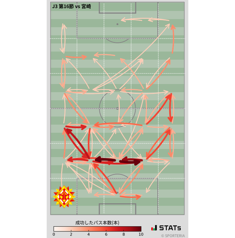 エリア間パス図