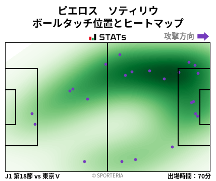 ヒートマップ - ピエロス　ソティリウ