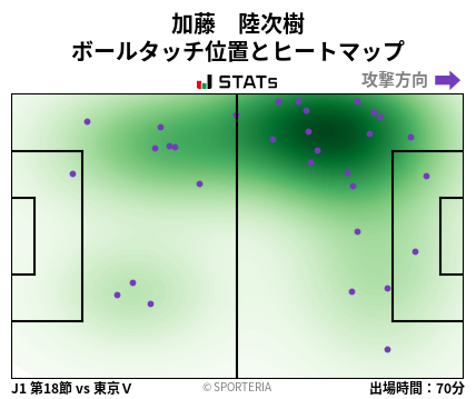 ヒートマップ - 加藤　陸次樹