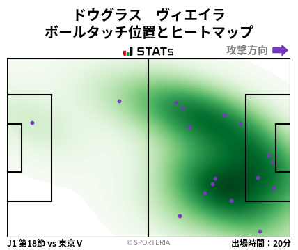 ヒートマップ - ドウグラス　ヴィエイラ