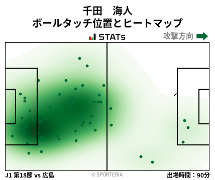 ヒートマップ - 千田　海人