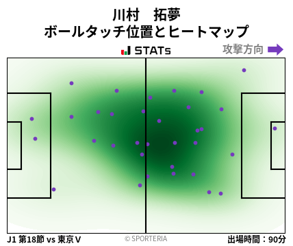 ヒートマップ - 川村　拓夢
