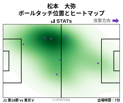 ヒートマップ - 松本　大弥