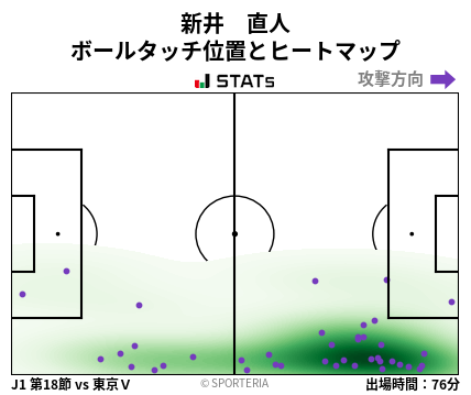 ヒートマップ - 新井　直人