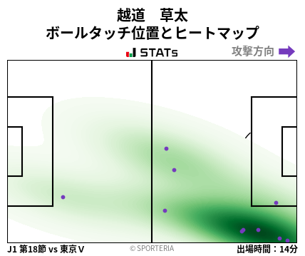 ヒートマップ - 越道　草太