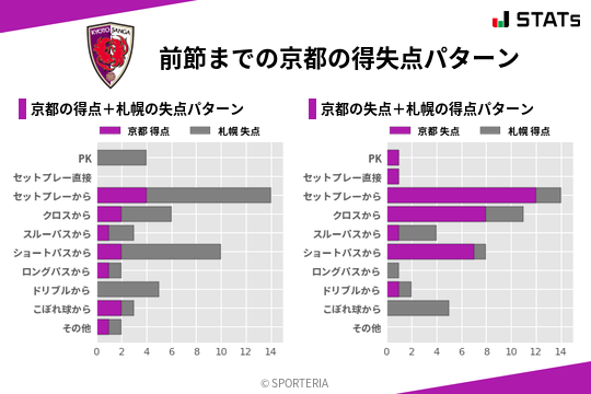 得失点パターン