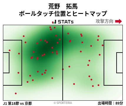 ヒートマップ - 荒野　拓馬