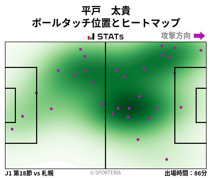 ヒートマップ - 平戸　太貴