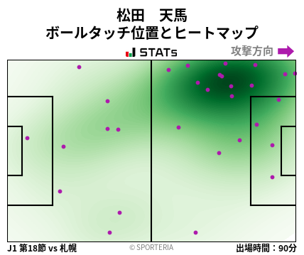 ヒートマップ - 松田　天馬