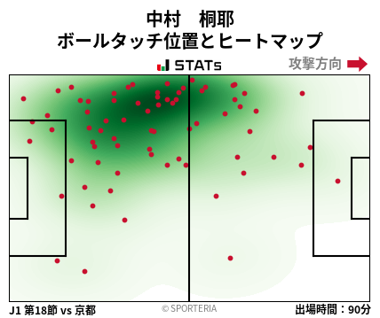 ヒートマップ - 中村　桐耶