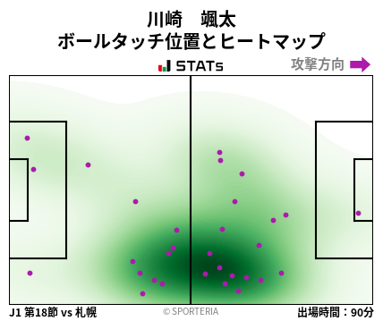 ヒートマップ - 川崎　颯太