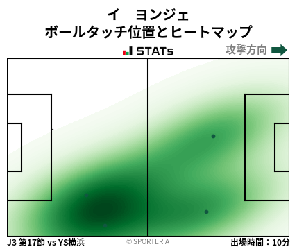 ヒートマップ - イ　ヨンジェ