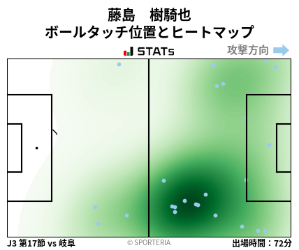 ヒートマップ - 藤島　樹騎也