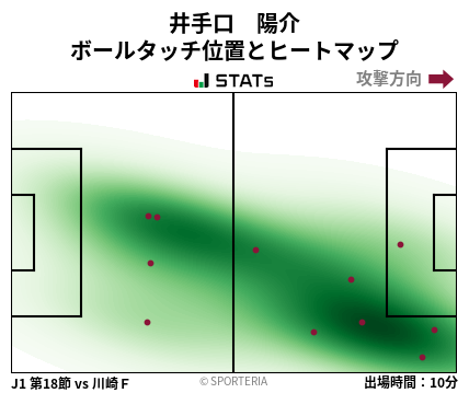 ヒートマップ - 井手口　陽介