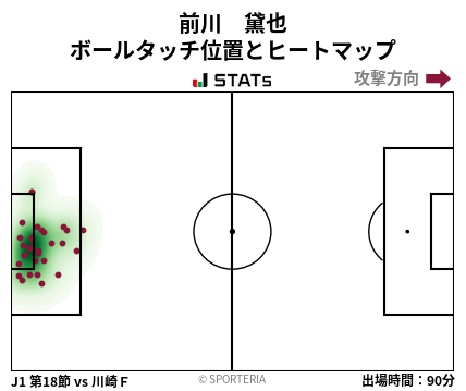 ヒートマップ - 前川　黛也