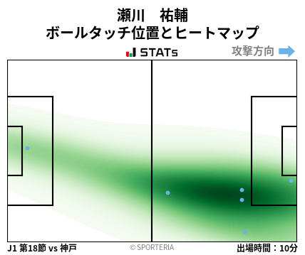 ヒートマップ - 瀬川　祐輔
