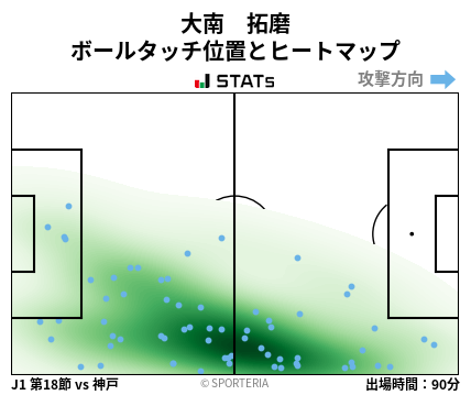 ヒートマップ - 大南　拓磨